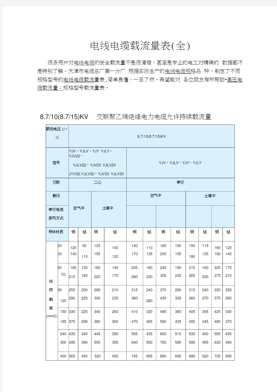 非常好电线电缆载流量表全