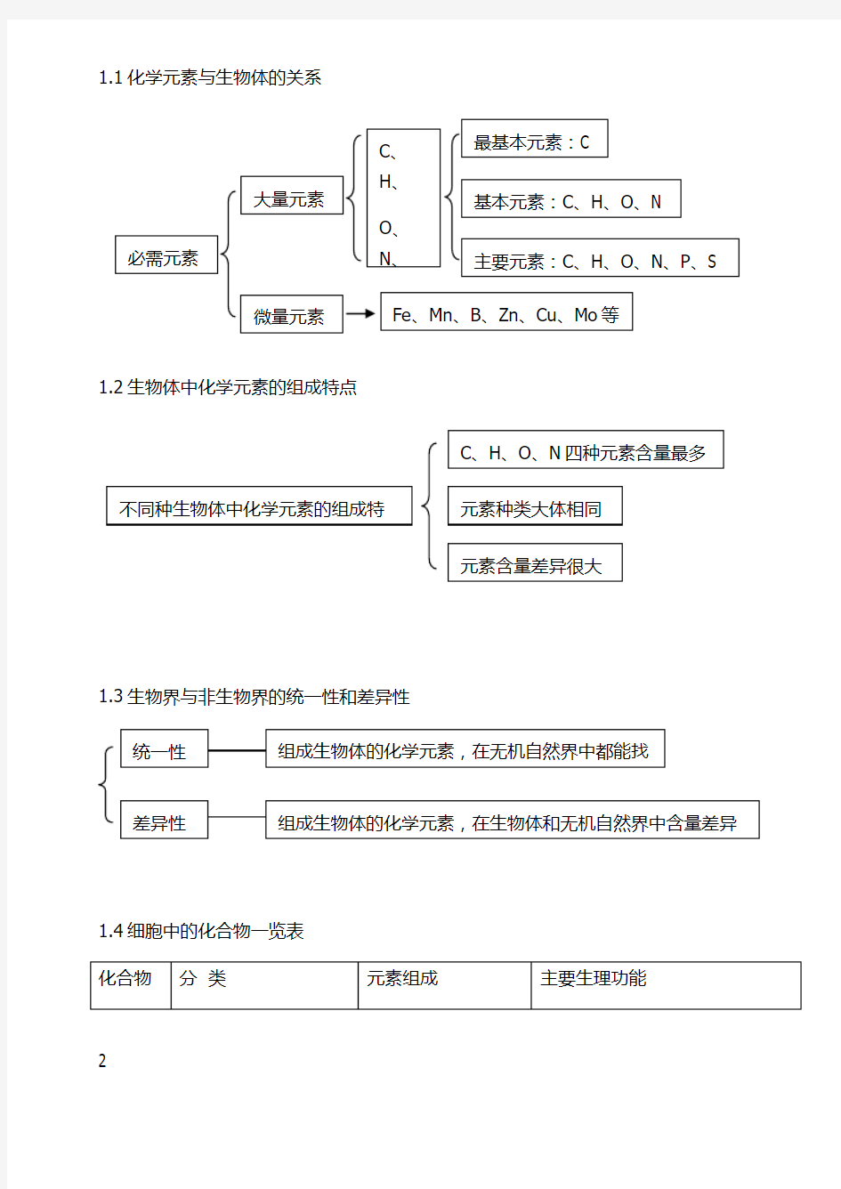 2019年高考生物必考知识点大全