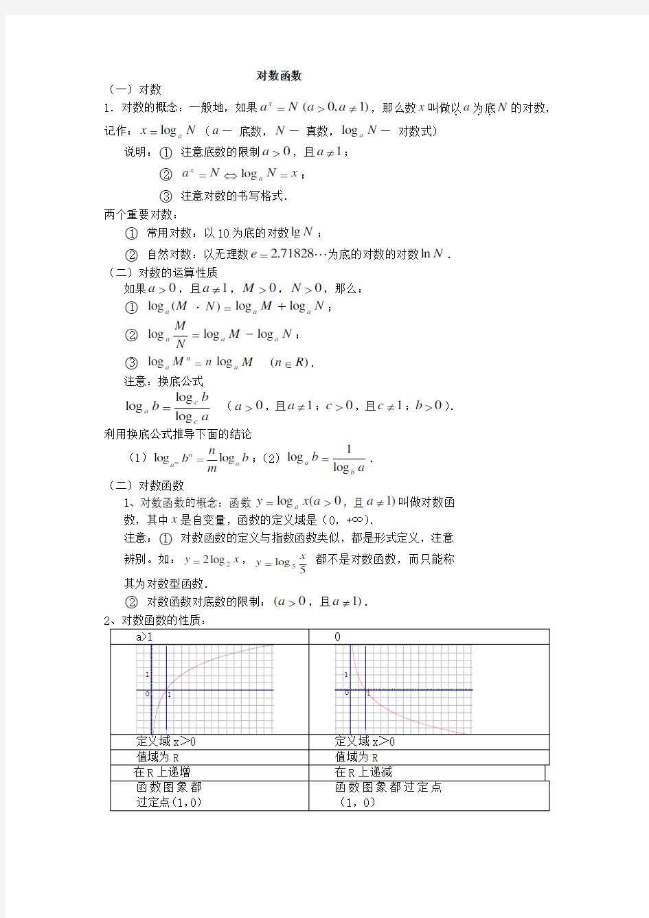 对数函数知识点总结