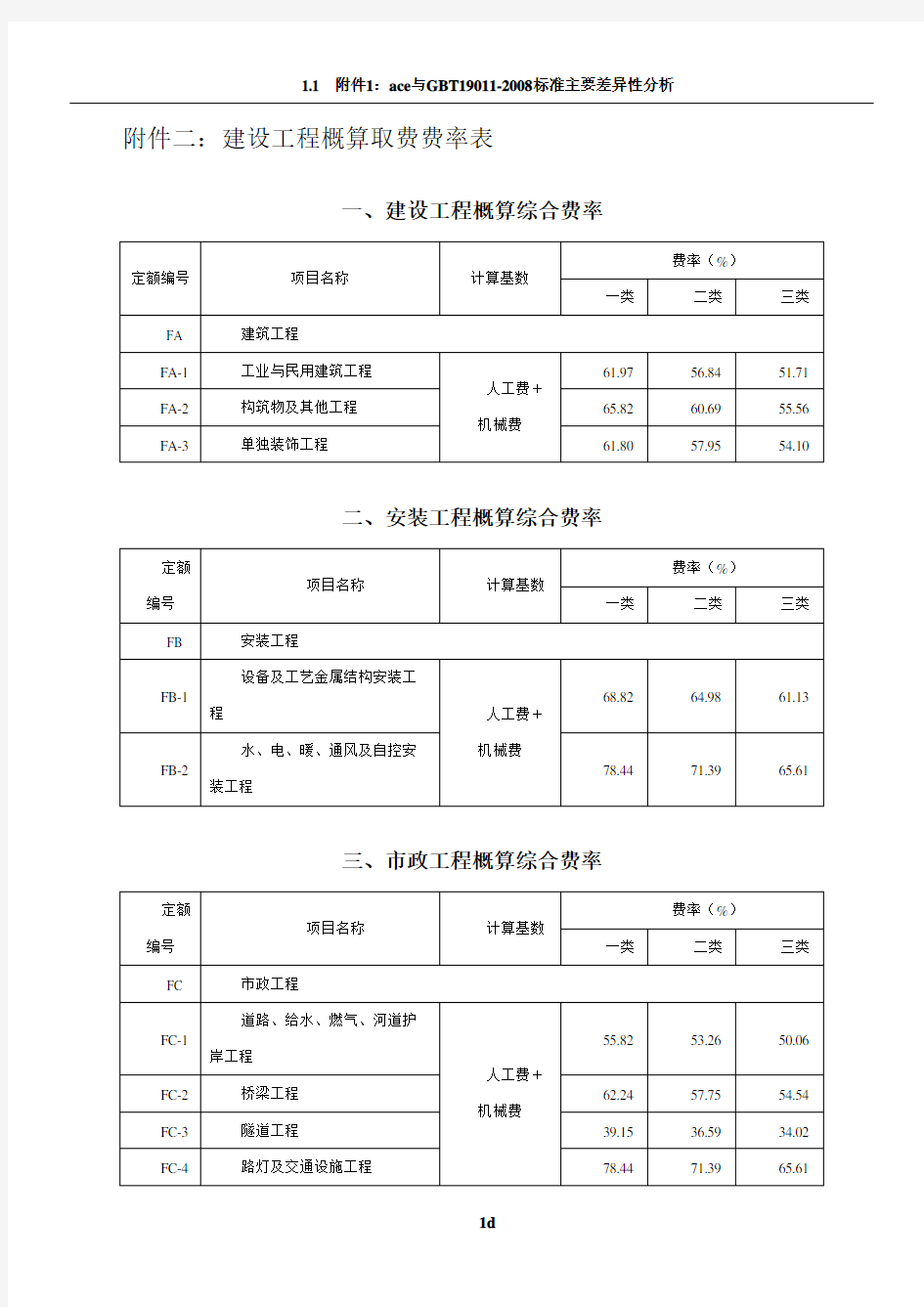 建设工程概算取费费率表