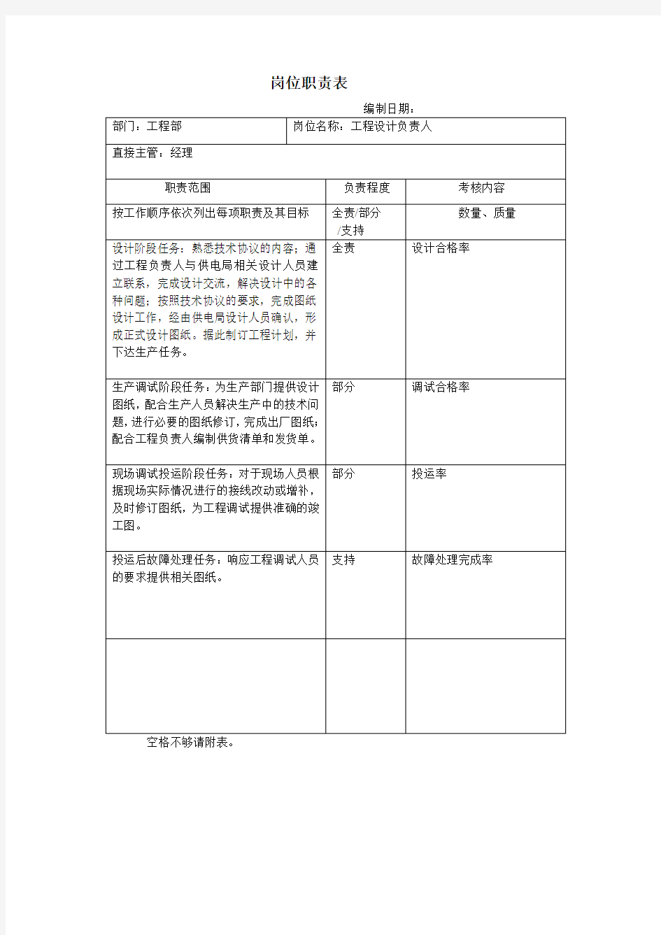 工程部部门各岗位职责描述(6页)