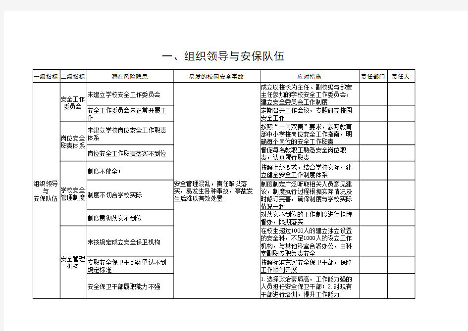 学校安全风险清单表.xls