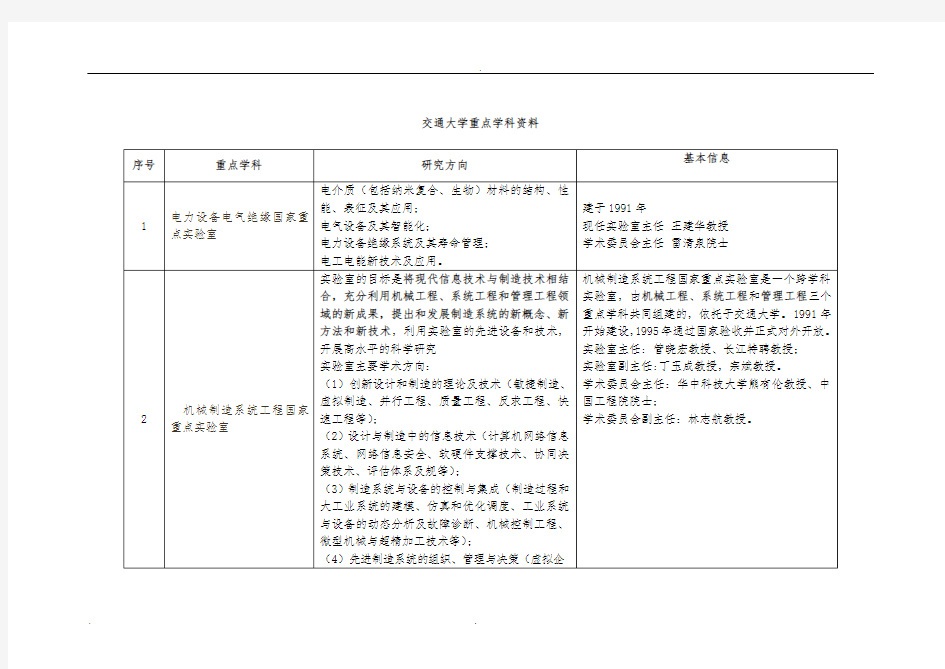 西安交通大学重点学科资料全