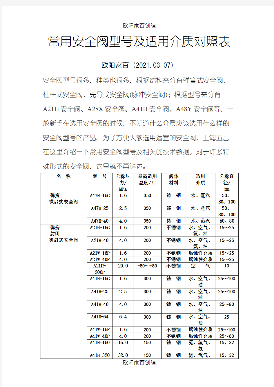 常用安全阀型号及适用介质对照表之欧阳家百创编