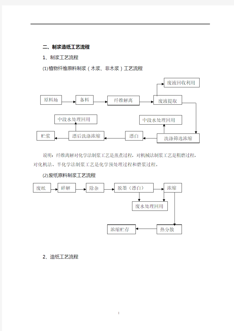 (第三部分)制浆造纸行业工艺流程(可编辑修改word版)