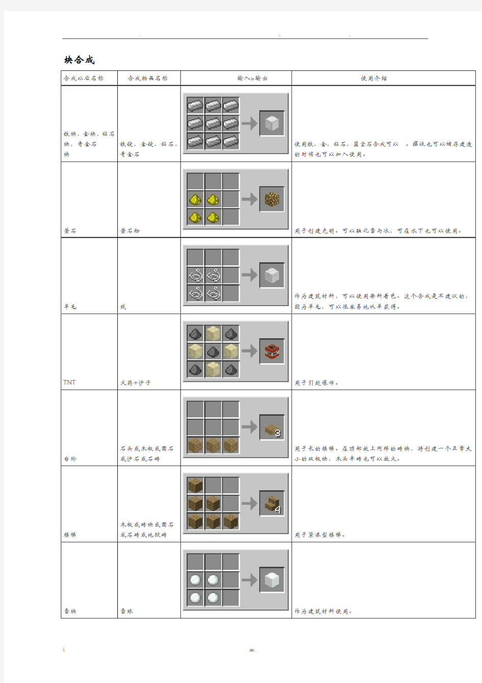 我的世界合成表全