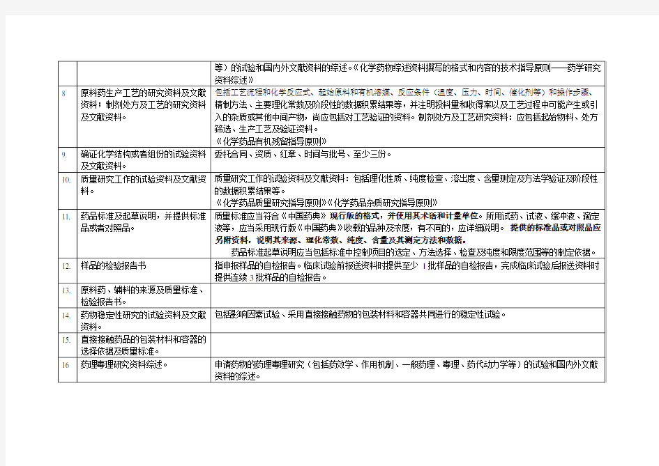 化学药品注册申报资料要求