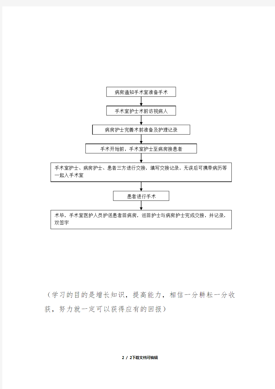 病房与手术室患者交接流程