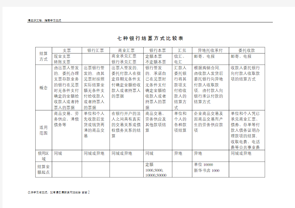 最新七种银行结算方式比较