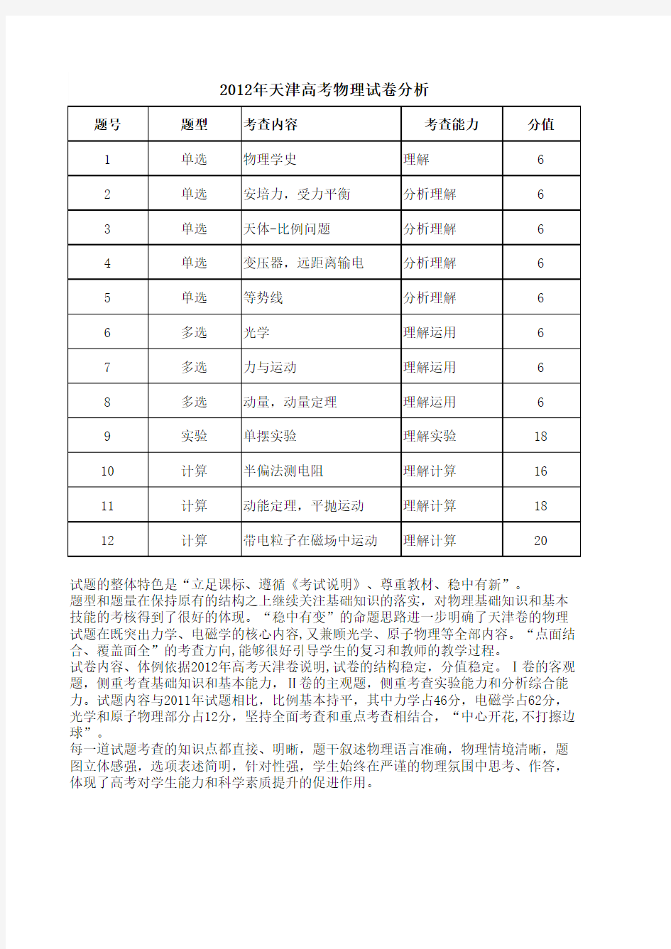 天津高考物理试卷分析