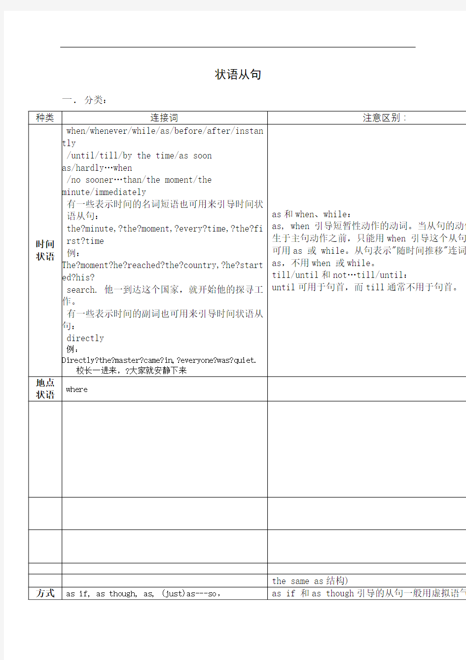 高中英语语法状语从句归纳总结