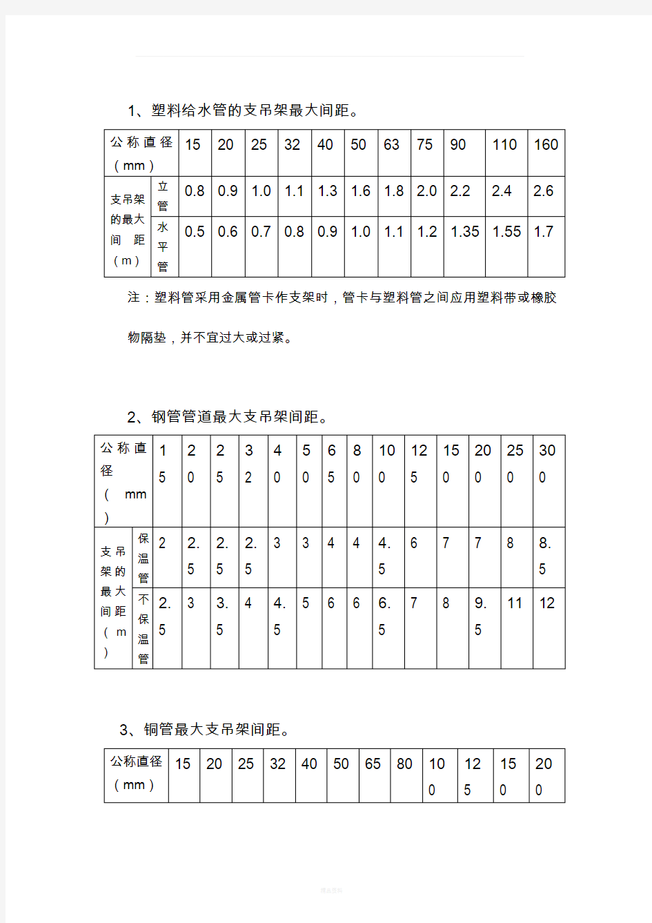 常用管道支吊架间距规范