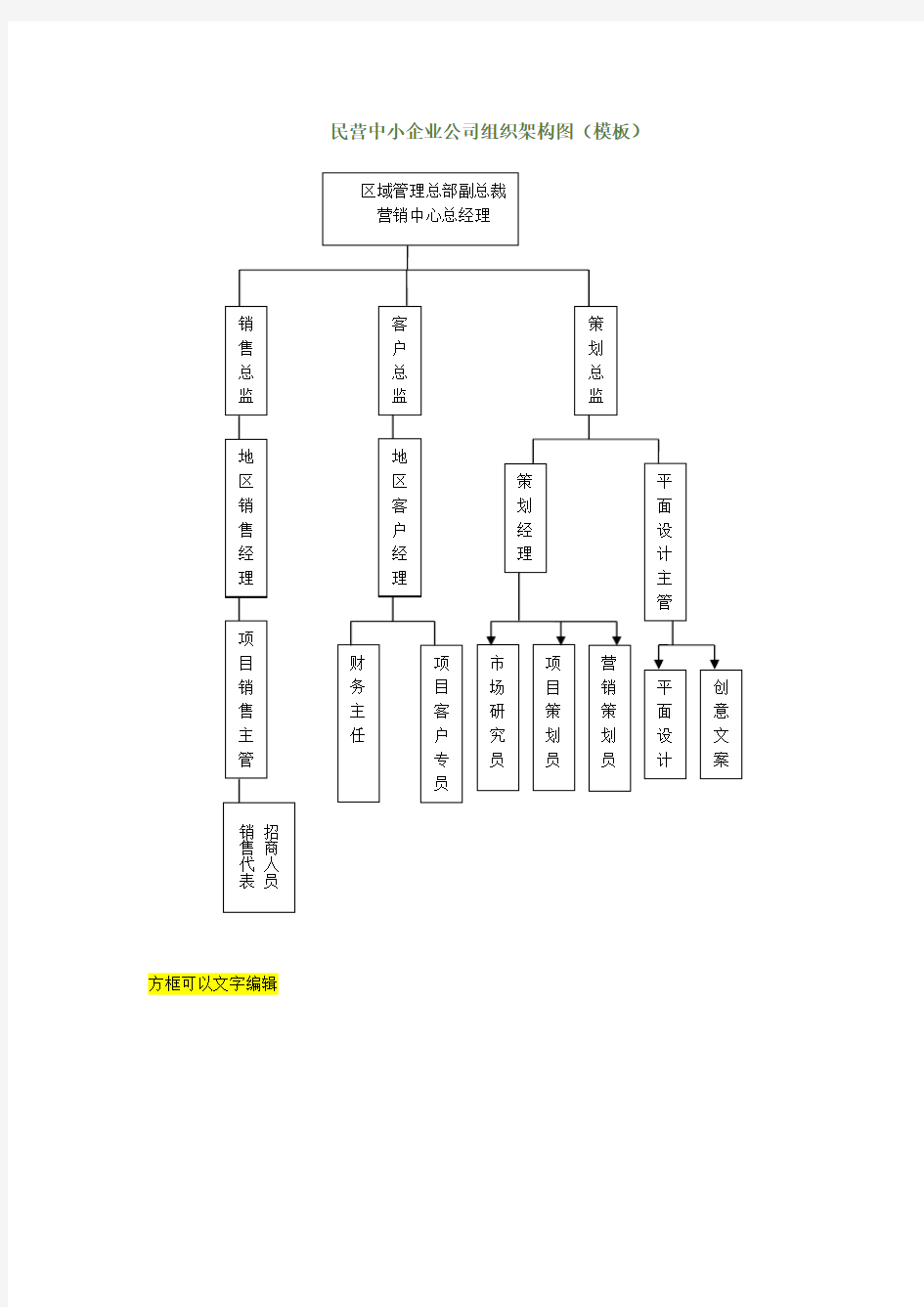 民营中小企业公司组织架构图(模板)