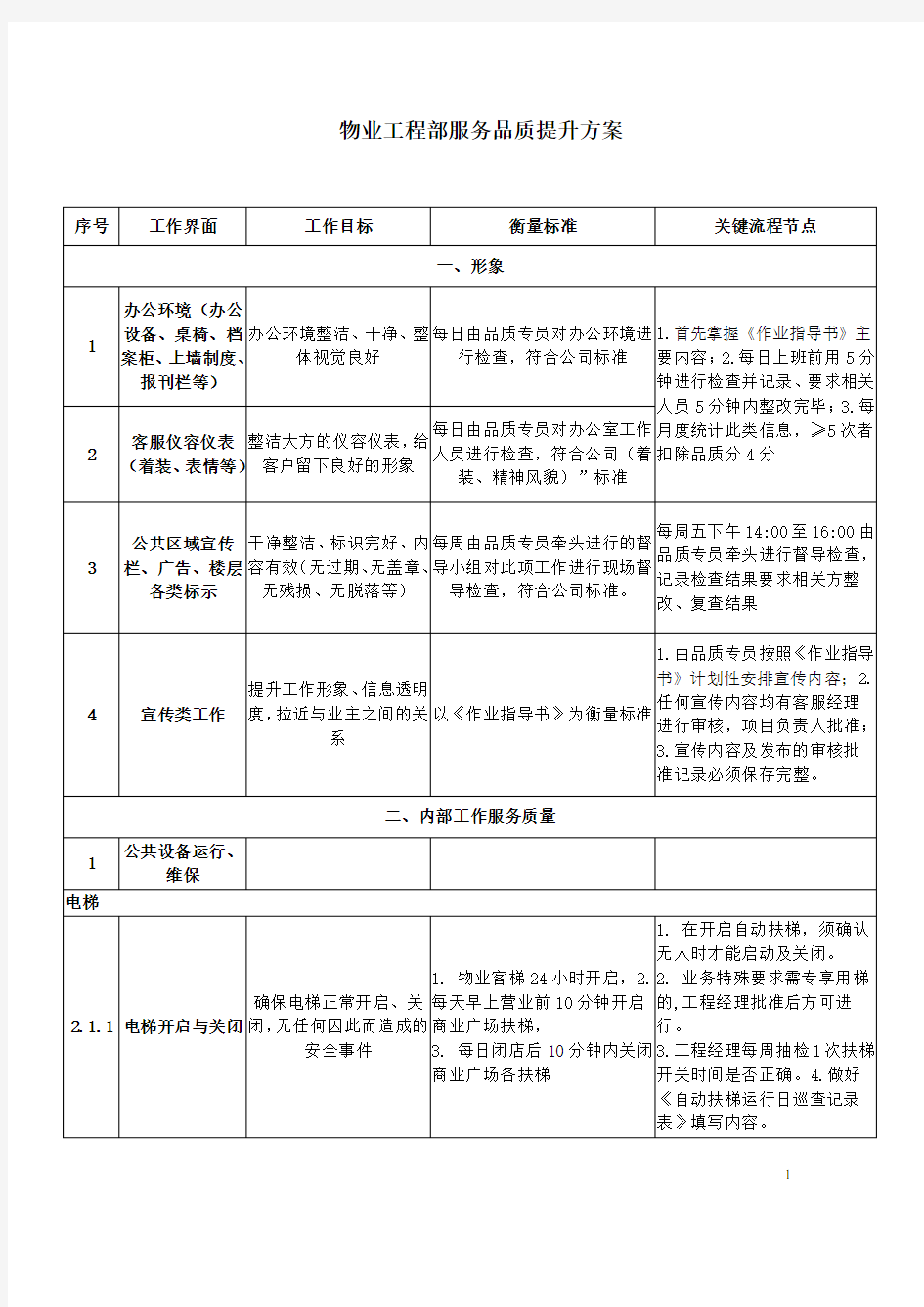 物业工程部服务品质提升标准