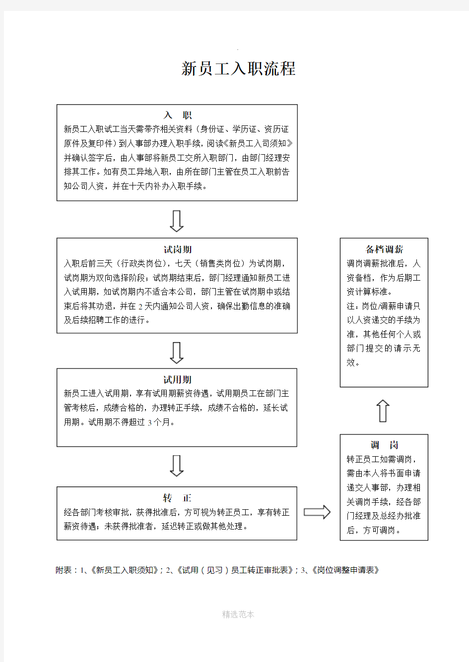 新员工入职流程图