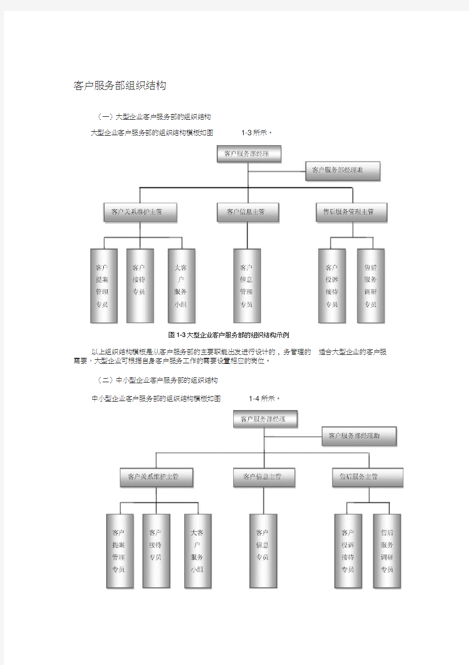 客户服务部组织结构