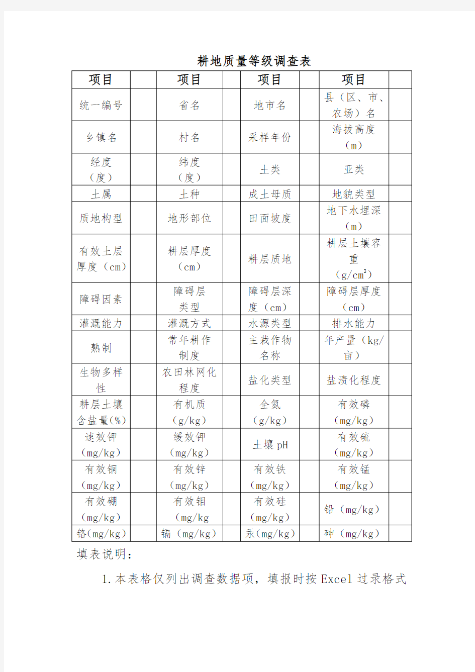 耕地质量等级调查表