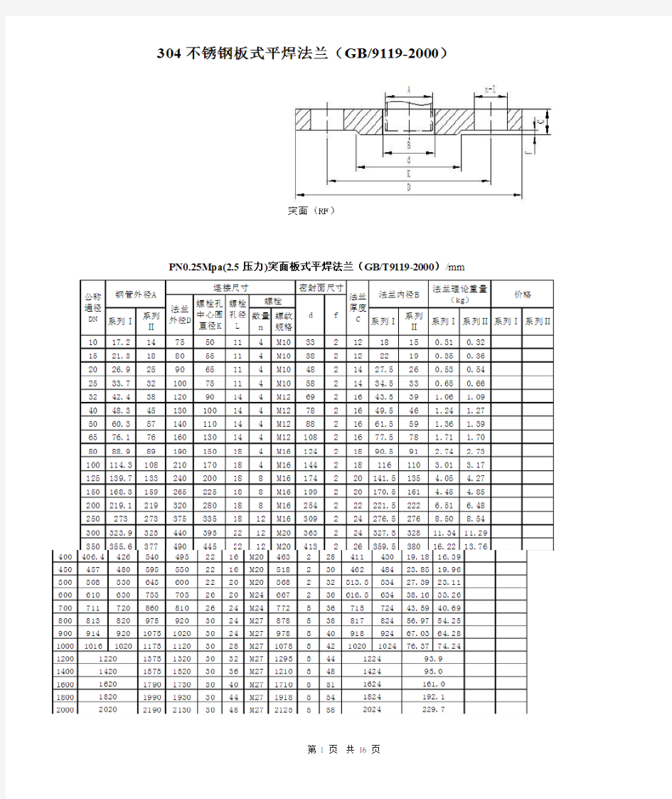 304不锈钢板式平焊法兰规格及理论重量(GB9119-2000)要点