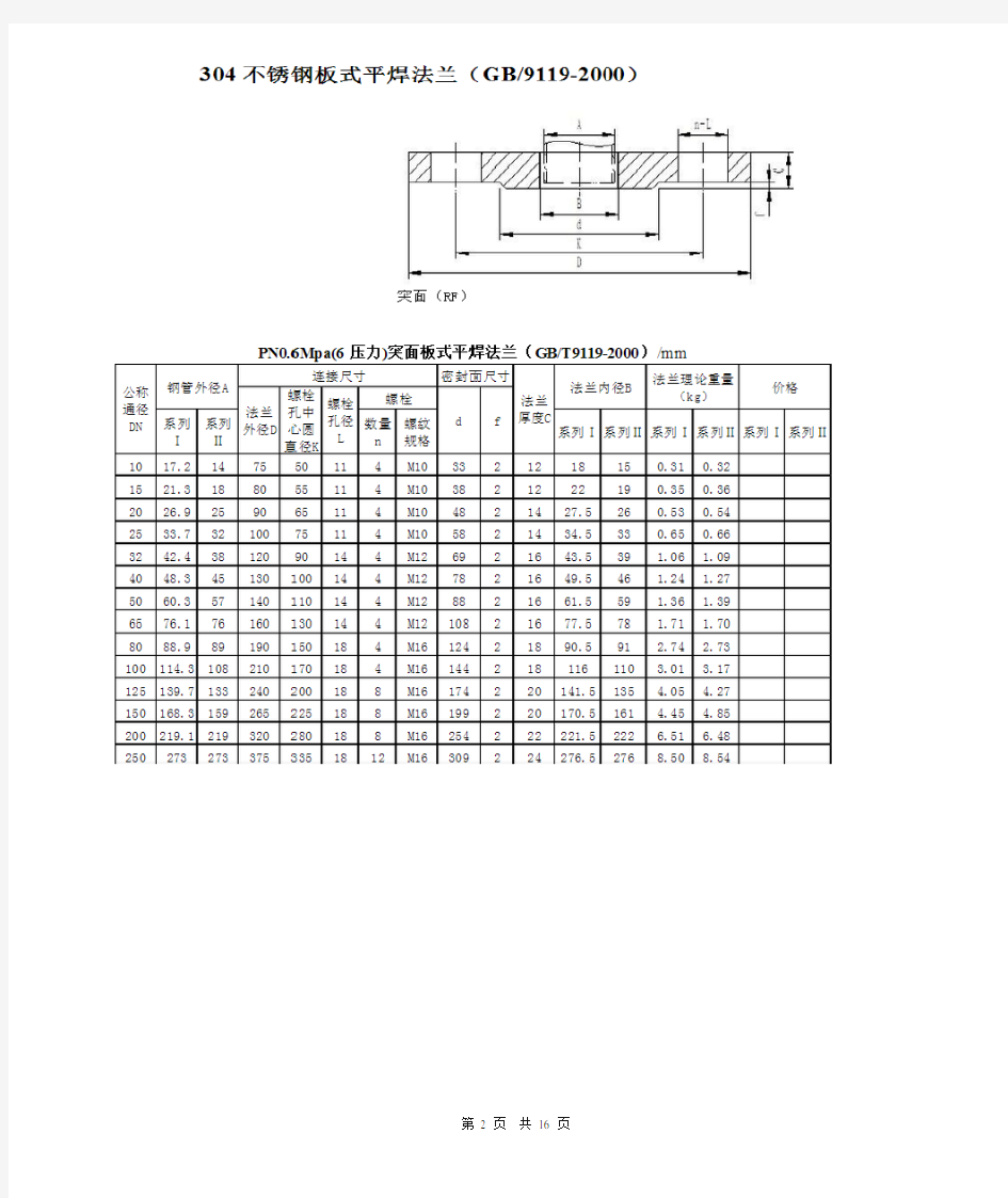 304不锈钢板式平焊法兰规格及理论重量(GB9119-2000)要点