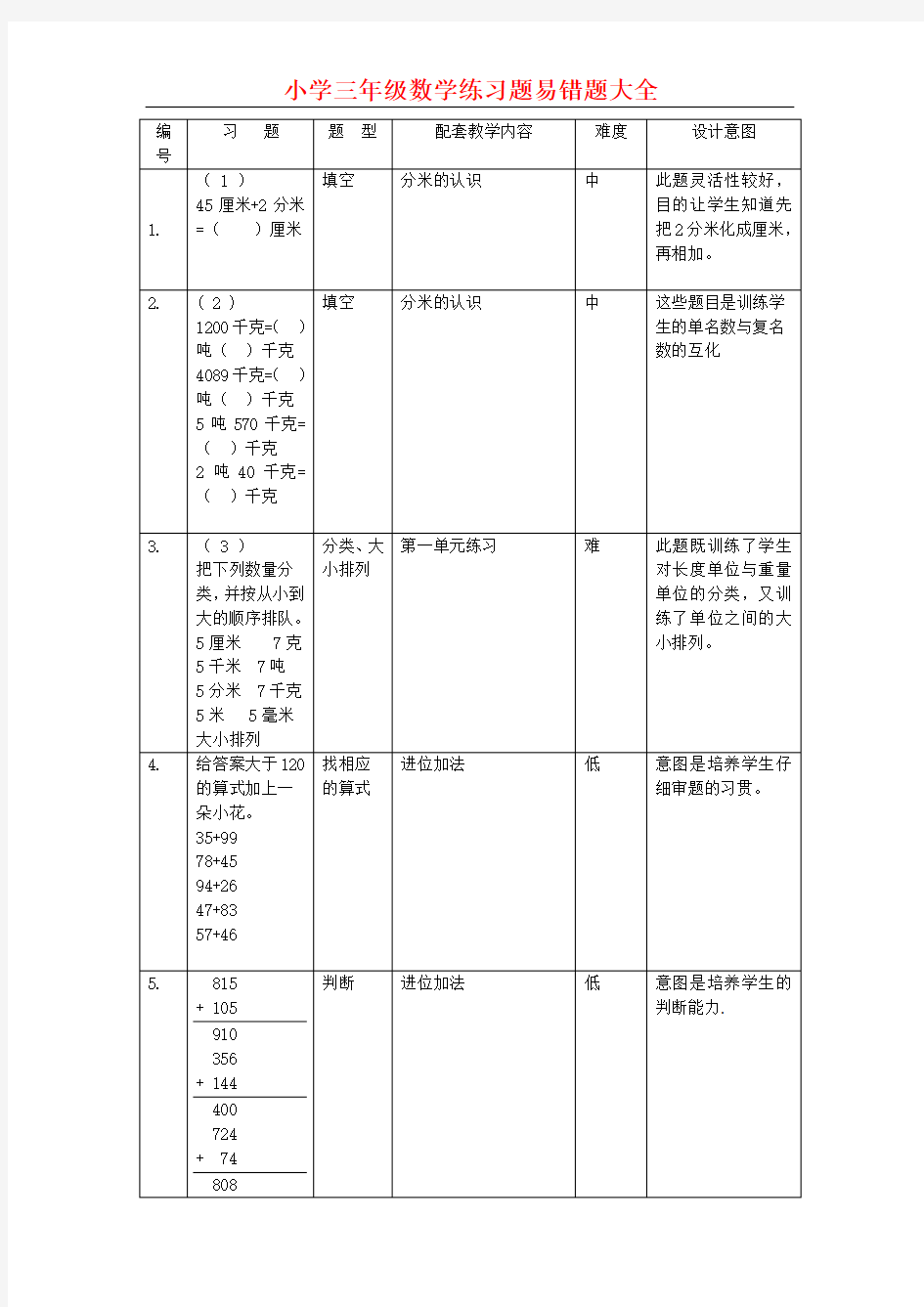 小学三年级数学练习题易错题大全