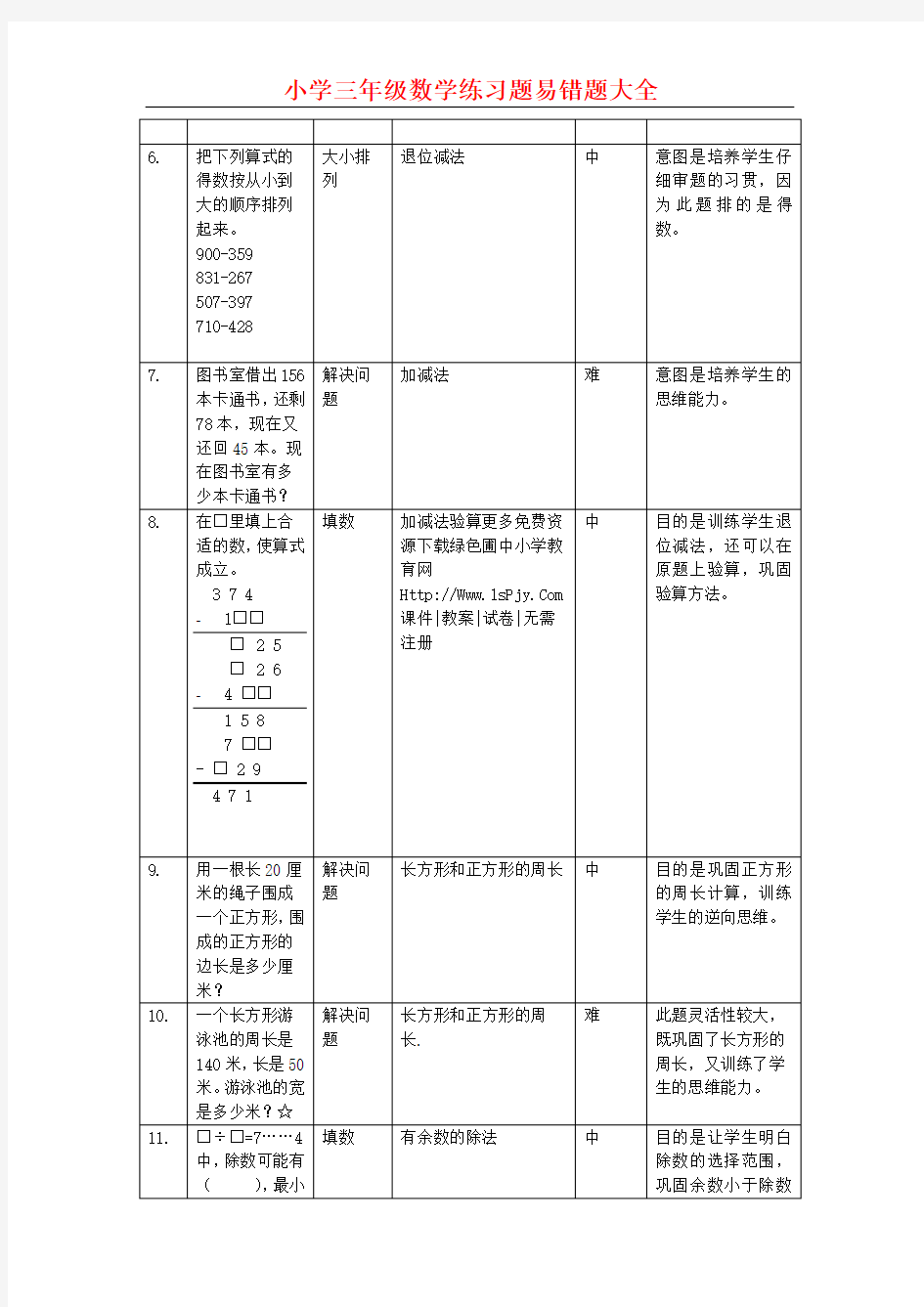 小学三年级数学练习题易错题大全