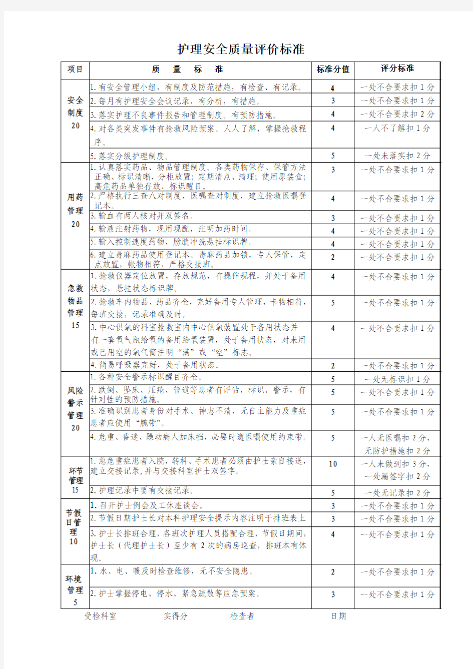 护理安全质量评价标