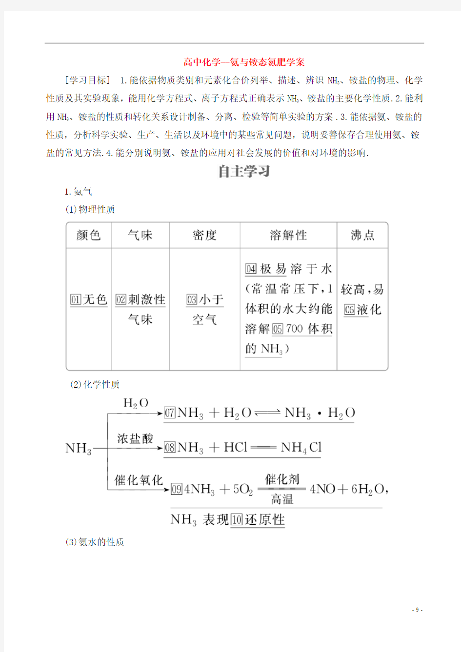 高中化学--氨与铵态氮肥学案