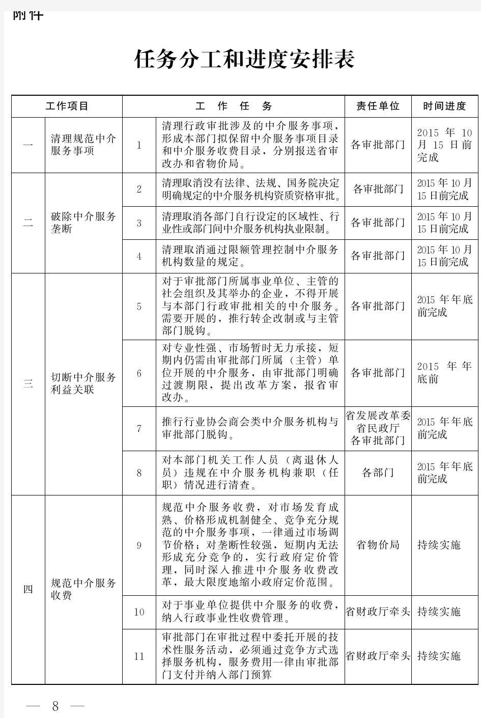 任务分工和进度安排表