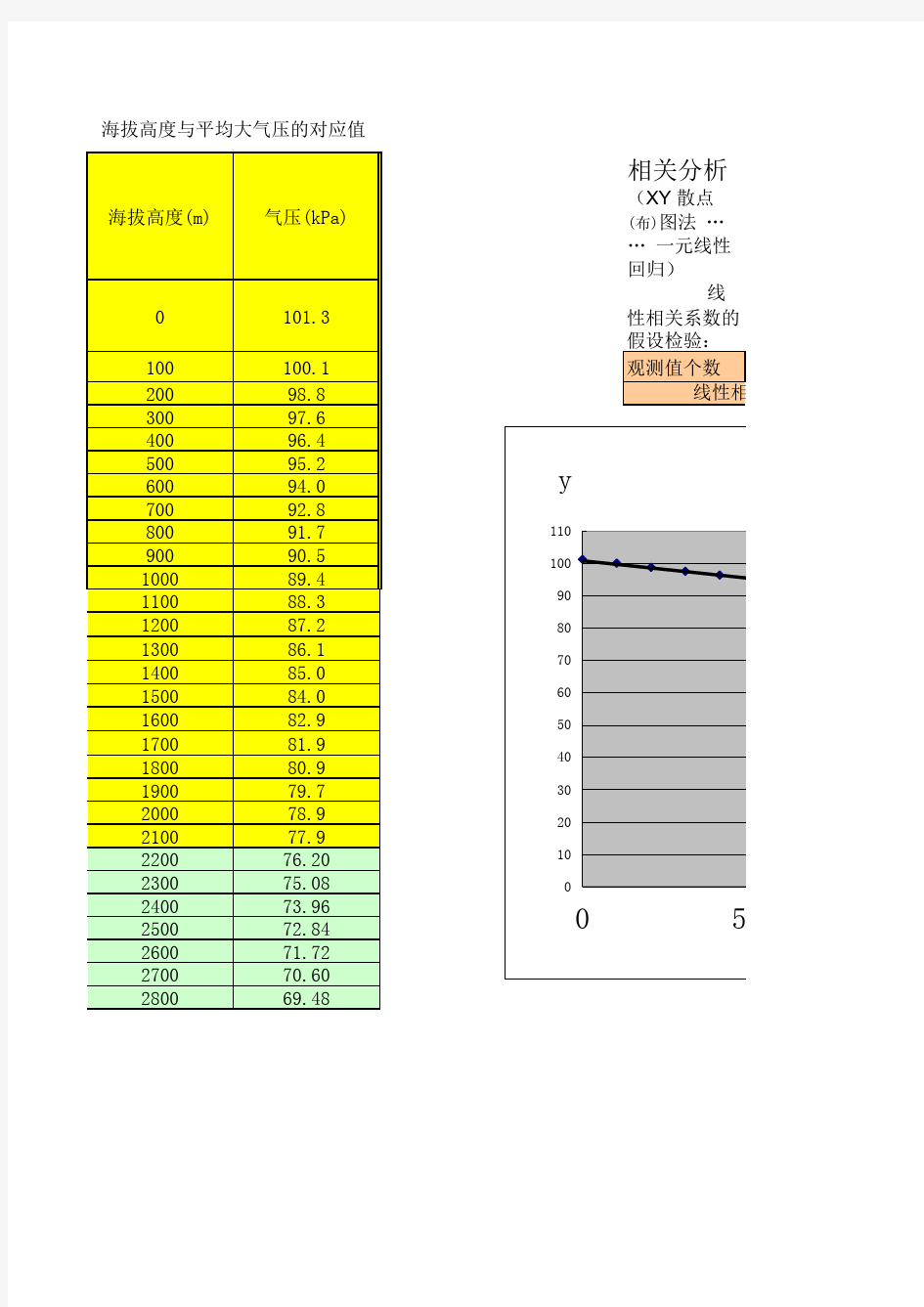 海拔和大气压对照