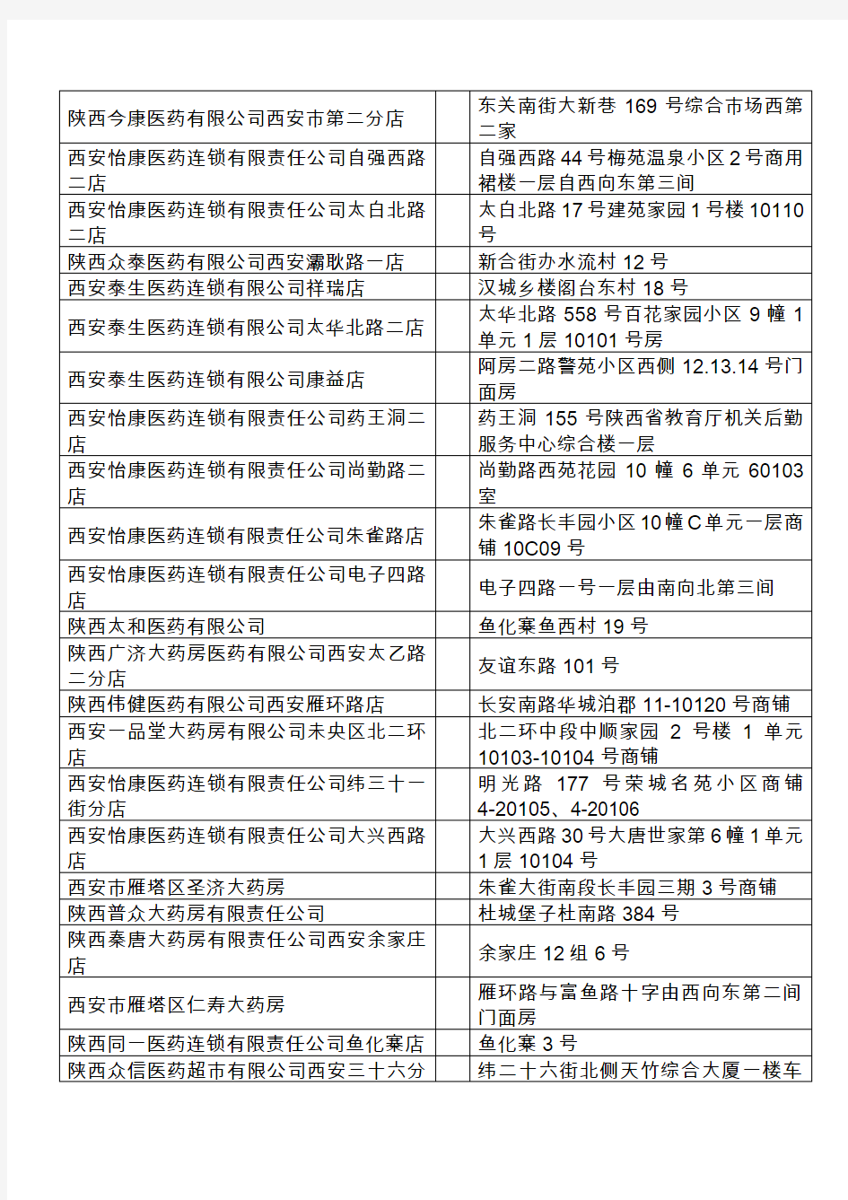 第二十四批城镇职工医保定点零售药店名单