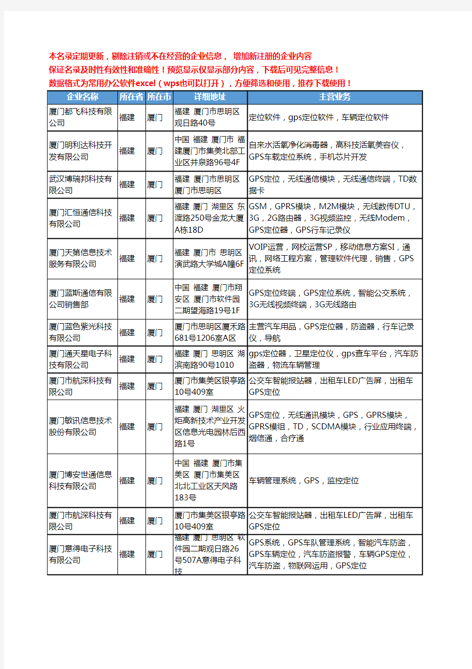 新版福建省厦门gps定位工商企业公司商家名录名单联系方式大全27家