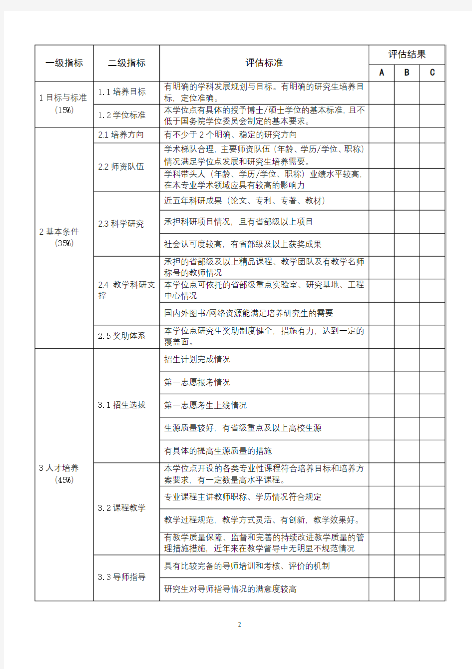 内蒙古师范大学学位点合格评估自评打分表(学术学位点)【模板】