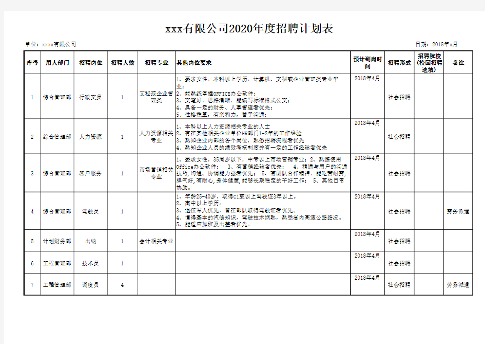 2020公司年度招聘计划表Excel模板