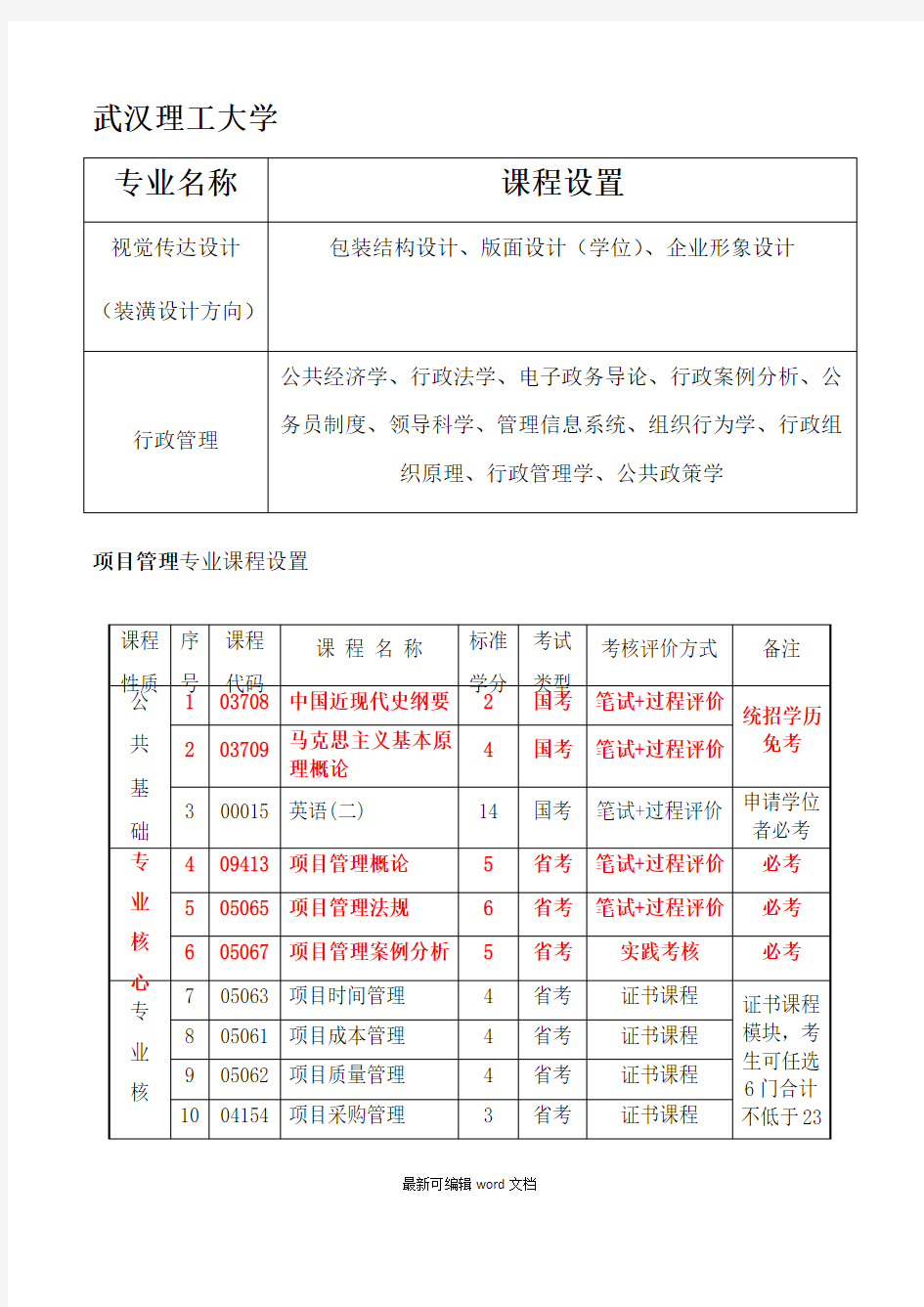 自考本科各专业课程设置