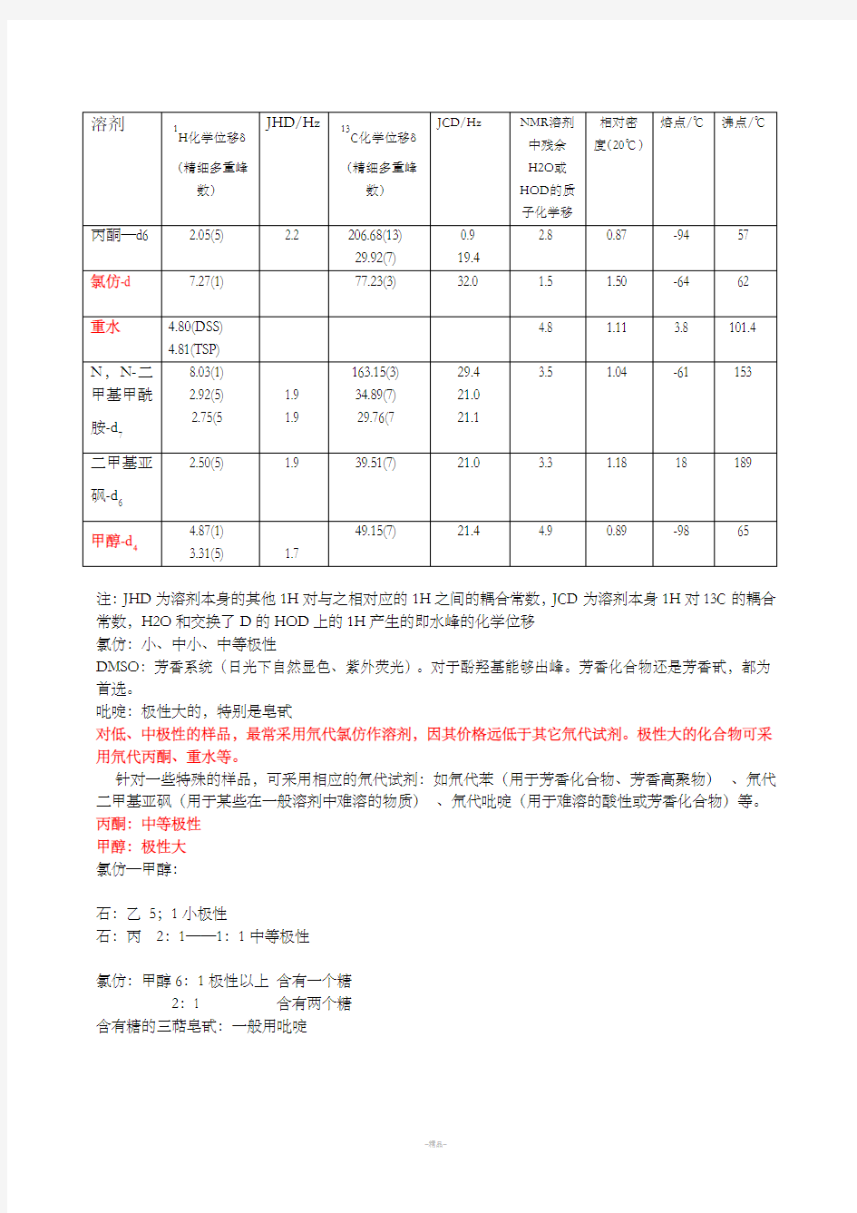 NMR常见溶剂峰和水峰