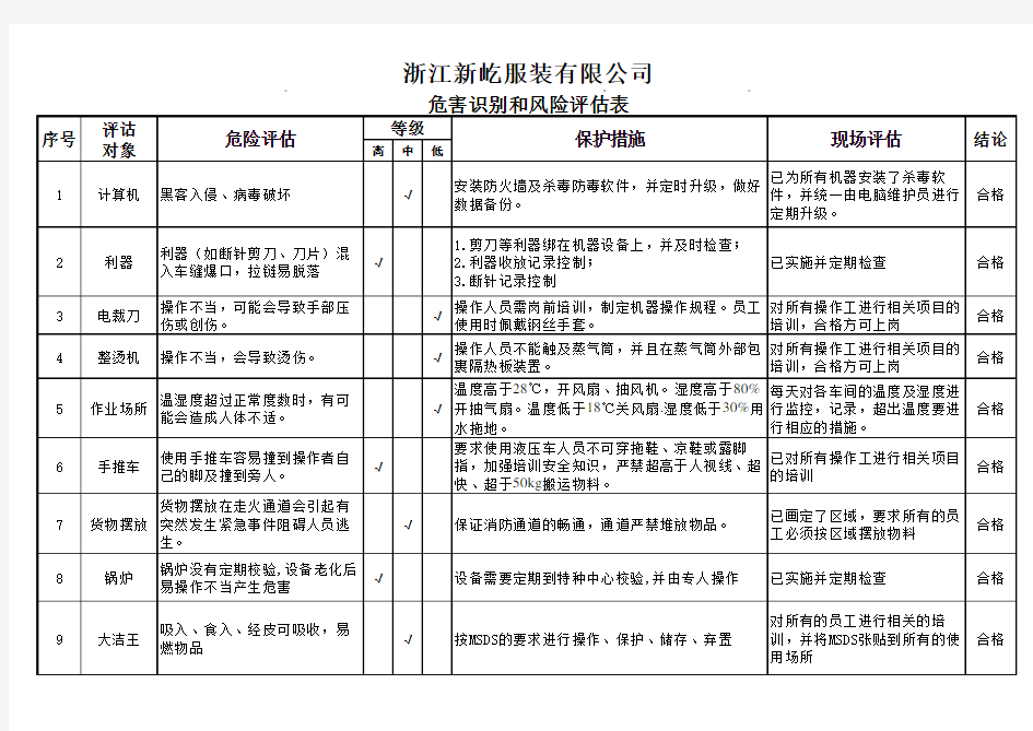 (精编)危害识别和风险评估表