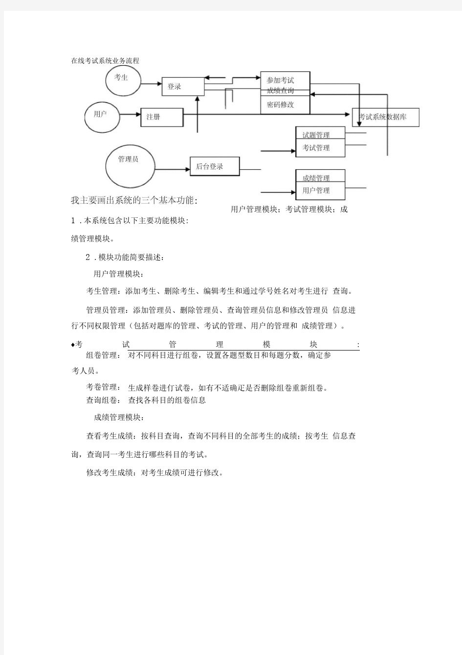 在线考试系统流程