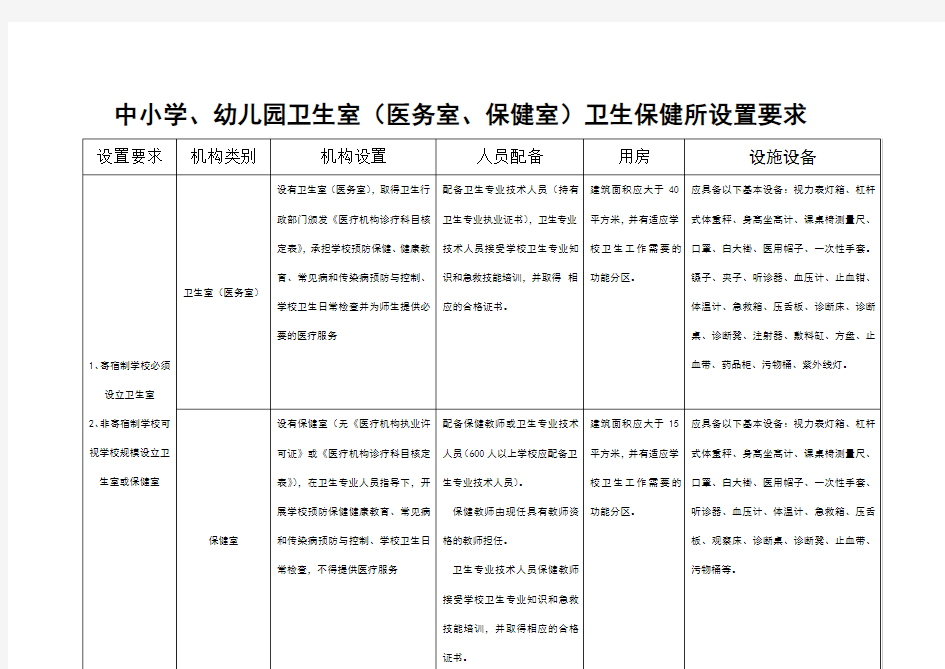 中小学医务室设置要求