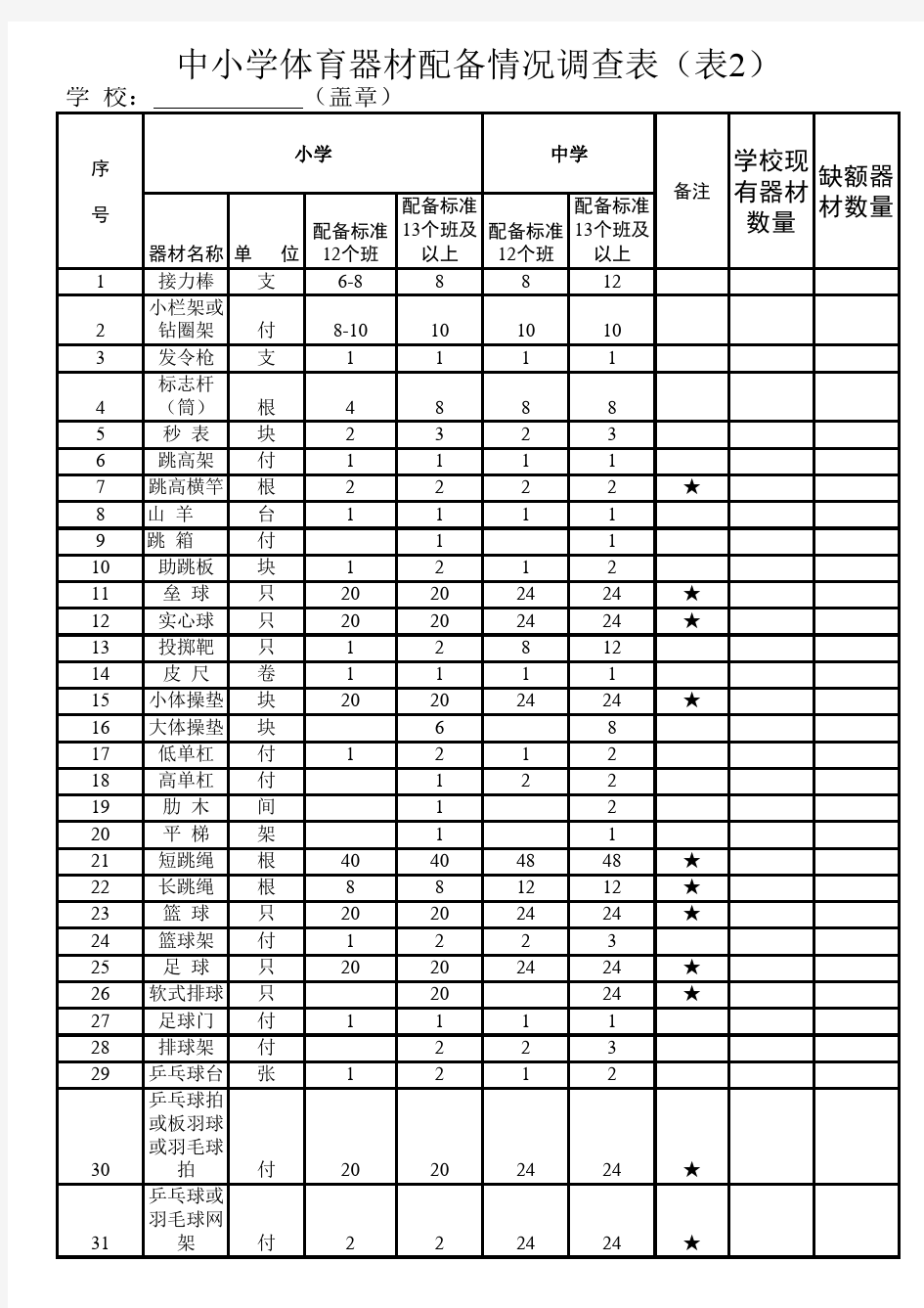 学校体育器材基本配备标准