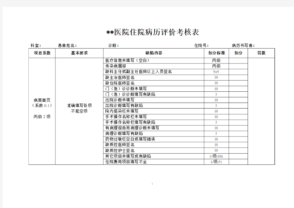 住院病历评价考核表