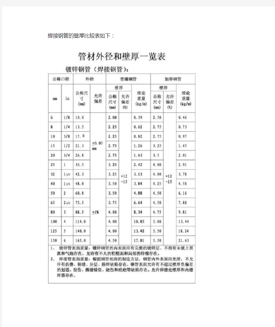 国标焊接钢管规格表