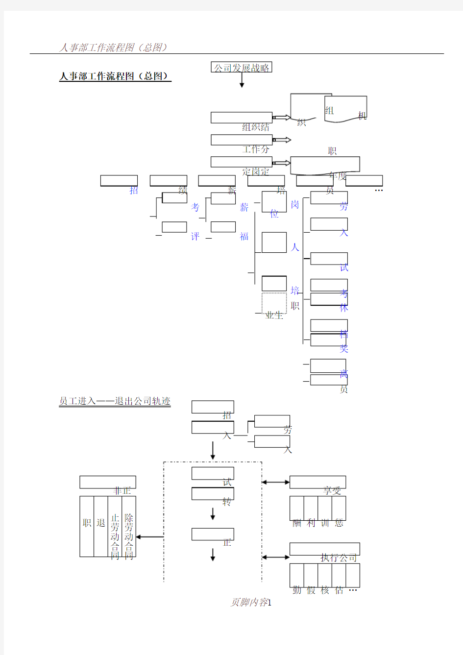 HR流程图