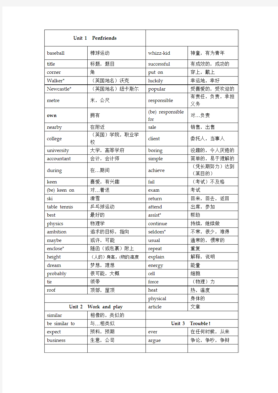 牛津上海版英语八年级(上)单词汇总