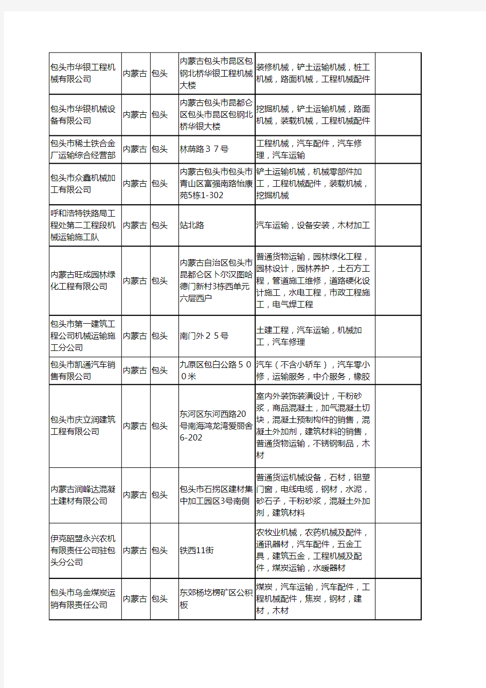 新版内蒙古省包头工程机械运输工商企业公司商家名录名单联系方式大全28家