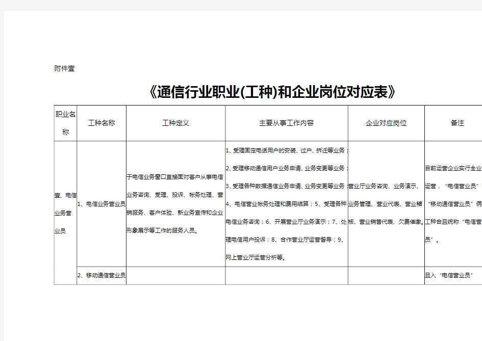 (通信企业管理)通信行业职业(工种)与企业岗位对应表精编