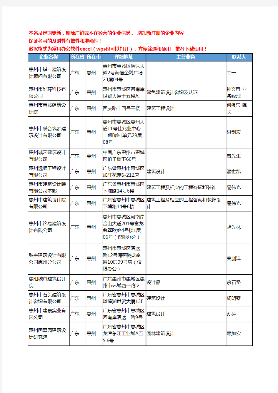 2020新版广东省惠州建筑设计工商企业公司名录名单黄页联系方式大全37家