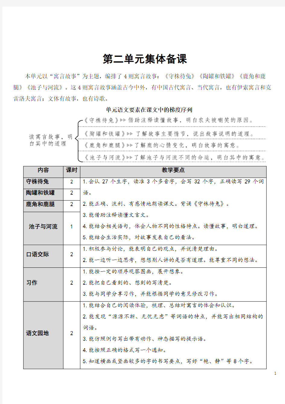 小学三年级语文下册 守株待兔【教案】