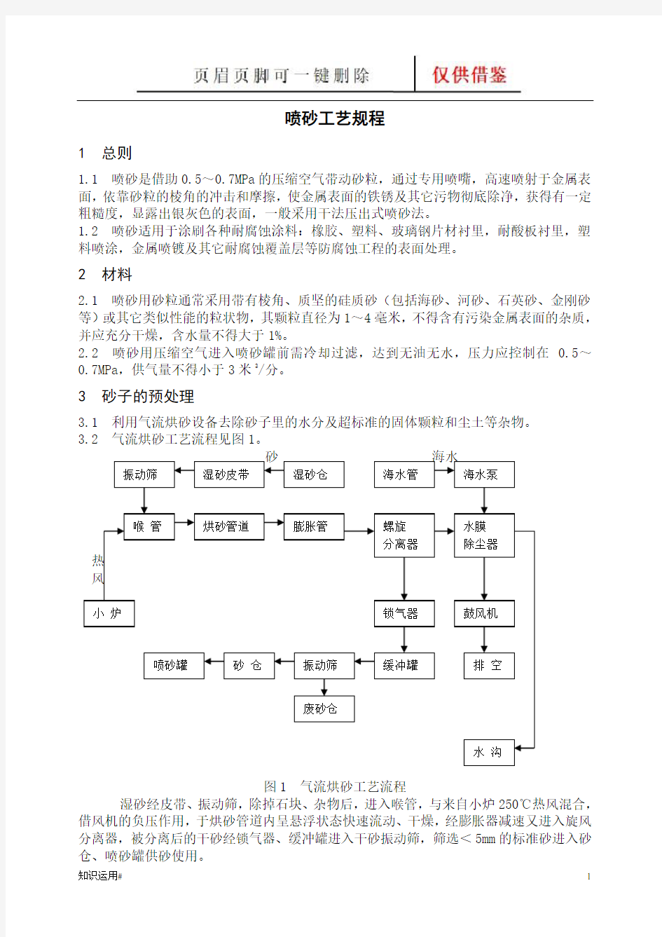 喷砂工艺及要求(一类建资)