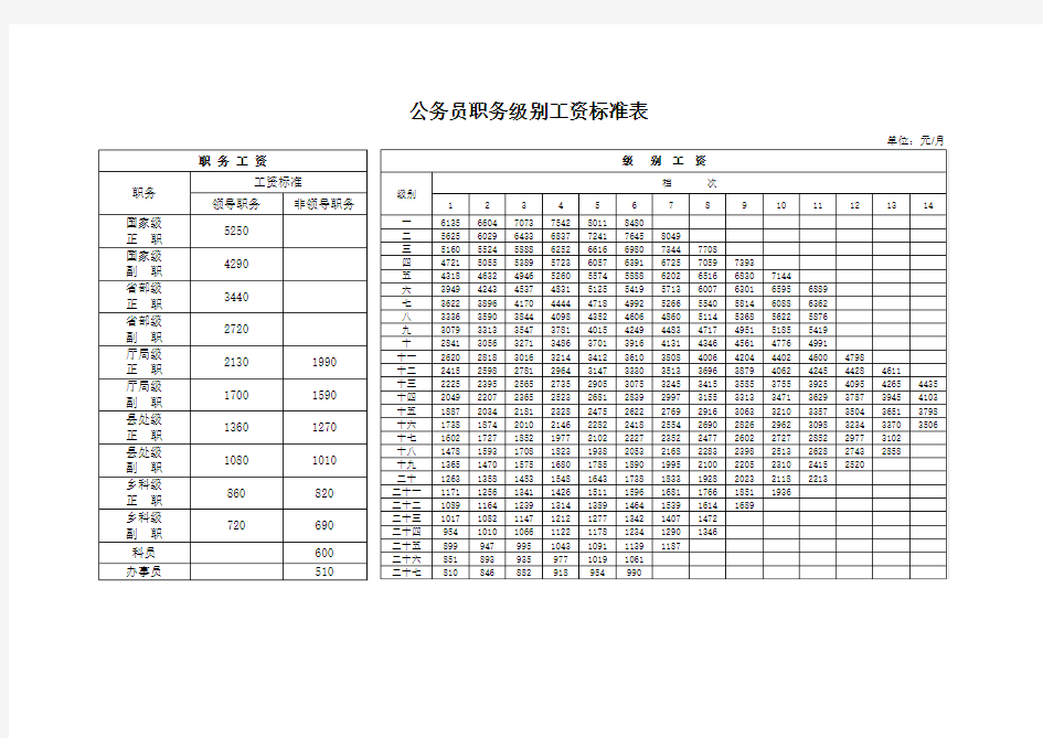 基本工资标准表