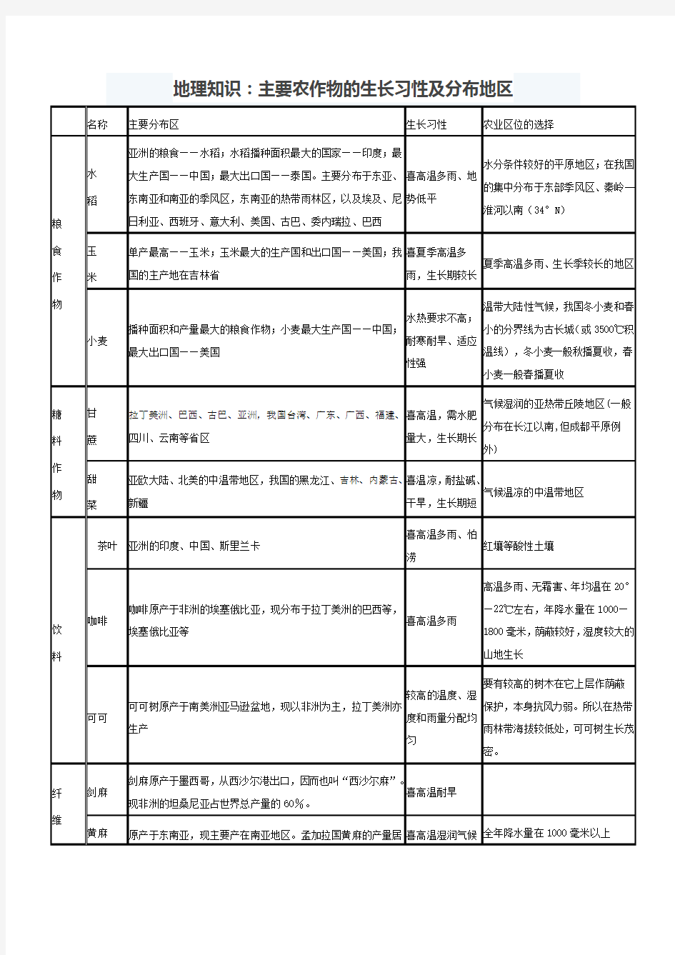 地理知识：主要农作物的生长习性及分布地区